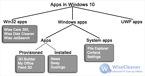 apps in Windows