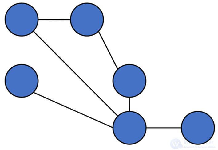 Partial mesh topology network